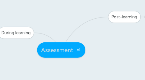 Mind Map: Assessment