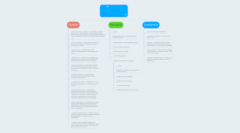 Mind Map: 2014/ 2015                                                      "Czytamy i odkrywamy"