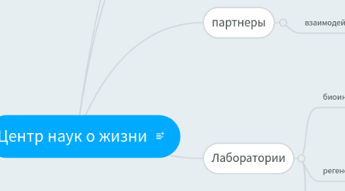 Mind Map: Центр наук о жизни