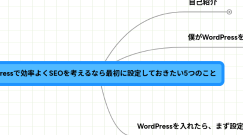 Mind Map: WordPressで効率よくSEOを考えるなら最初に設定しておきたい5つのこと