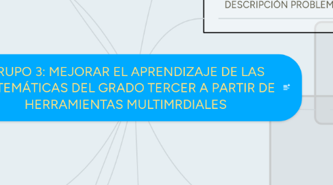 Mind Map: GRUPO 3: MEJORAR EL APRENDIZAJE DE LAS MATEMÁTICAS DEL GRADO TERCER A PARTIR DE HERRAMIENTAS MULTIMRDIALES