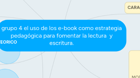 Mind Map: grupo 4 el uso de los e-book como estrategia pedagógica para fomentar la lectura y escritura.