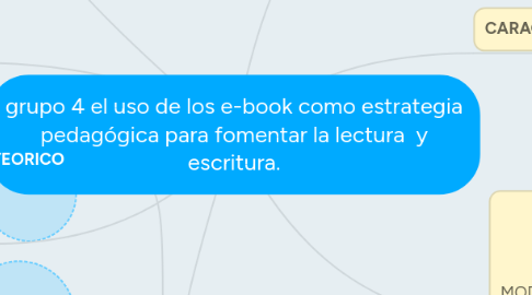 Mind Map: grupo 4 el uso de los e-book como estrategia pedagógica para fomentar la lectura  y escritura.