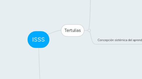 Mind Map: ISSS