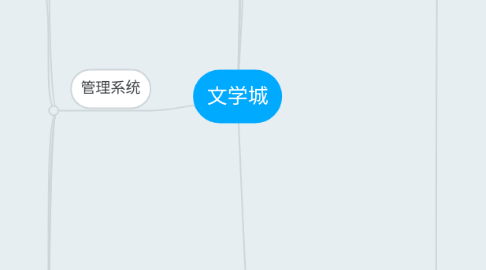 Mind Map: 文学城