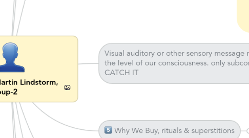 Mind Map: Buyology by Martin Lindstorm, Group-2