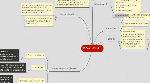 Mind Map: El Texto Escrito