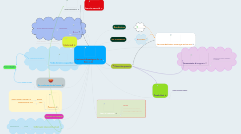 Mind Map: Cambiando Paradigmas De La Educación