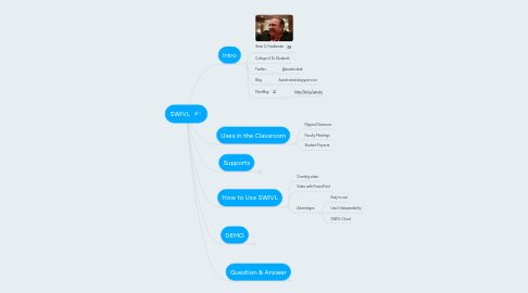 Mind Map: SWIVL