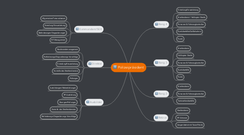 Mind Map: Polizeipräsident