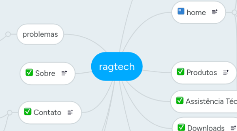 Mind Map: ragtech