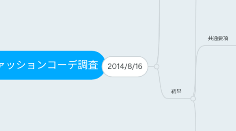 Mind Map: ファッションコーデ調査