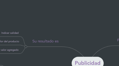 Mind Map: Publicidad