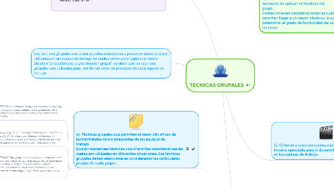 Mind Map: TÉCNICAS GRUPALES