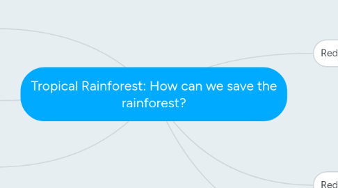 Mind Map: Tropical Rainforest: How can we save the rainforest?