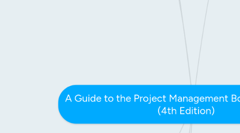 Mind Map: A Guide to the Project Management Body Knowledge (4th Edition)