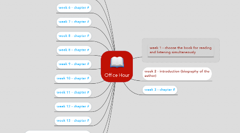 Mind Map: Office Hour