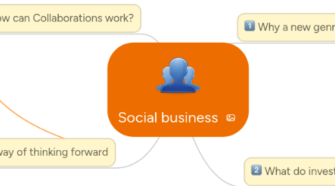 Mind Map: Social business