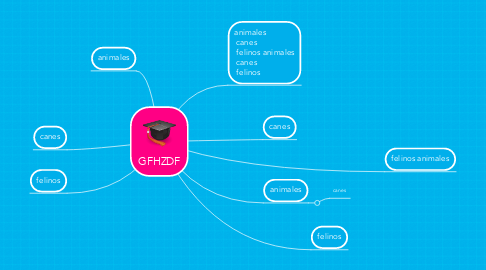 Mind Map: GFHZDF