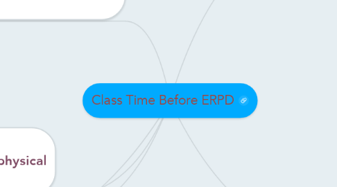 Mind Map: Class Time Before ERPD