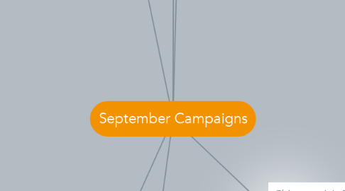 Mind Map: September Campaigns