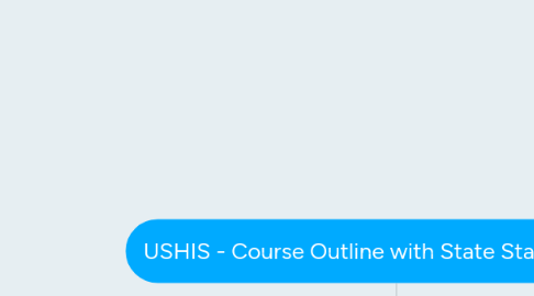 Mind Map: USHIS - Course Outline with State Standards