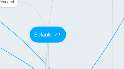 Mind Map: Selank