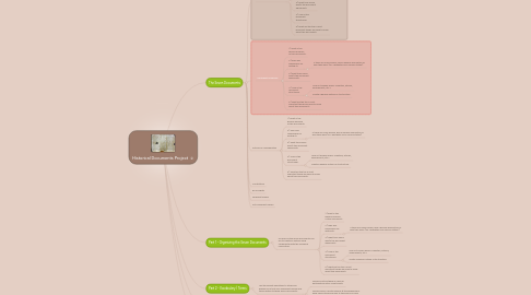 Mind Map: Historical Documents Project