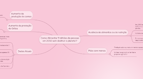 Mind Map: Como Alimentar 9 bilhões de pessoas em 2050 sem destruir o planeta!?