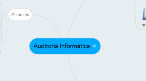 Mind Map: Auditoria Informática