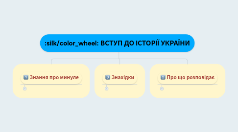 Mind Map: ВСТУП ДО ІСТОРІЇ УКРАЇНИ