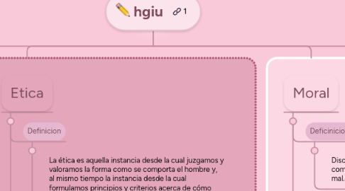 Mind Map: hgiu