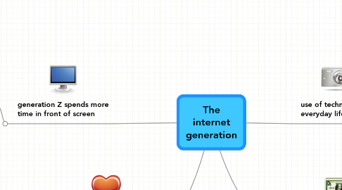 Mind Map: The internet generation