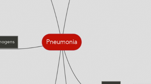 Mind Map: Pneumonia