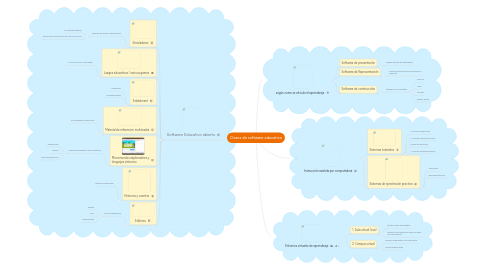 Mind Map: Clases de software educativo