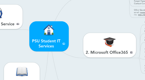 Mind Map: PSU Student IT Services
