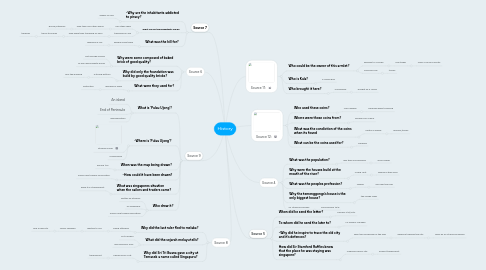 Mind Map: History