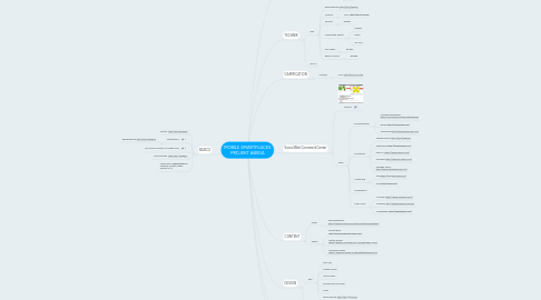 Mind Map: MOBILE SMARTPLACES PROJEKT #WIGA