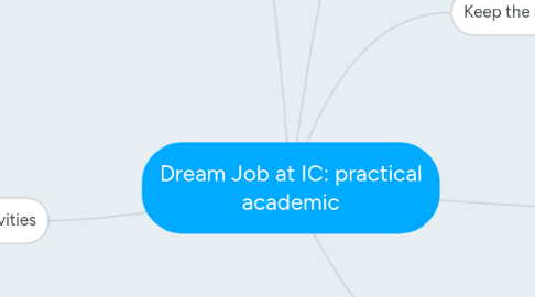 Mind Map: Dream Job at IC: practical academic