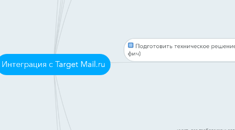 Mind Map: Интеграция с Target Mail.ru