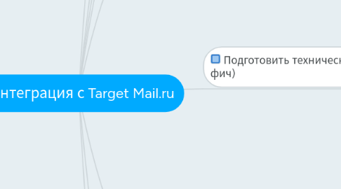 Mind Map: Интеграция с Target Mail.ru