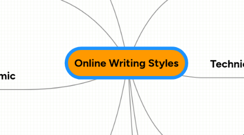 Mind Map: Online Writing Styles