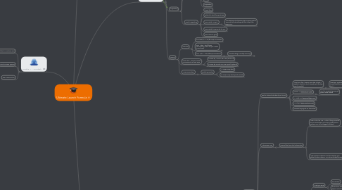 Mind Map: Ultimate Launch Formula