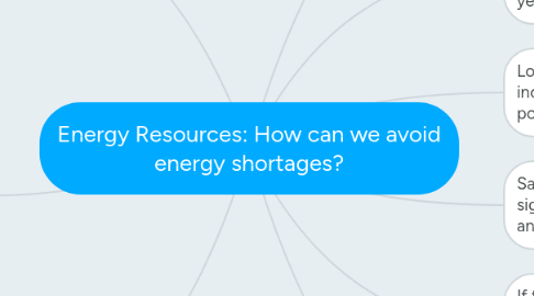 Mind Map: Energy Resources: How can we avoid energy shortages?