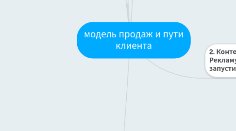 Mind Map: модель продаж и пути клиента