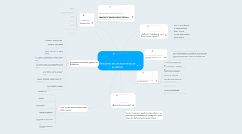 Mind Map: Relaciones de una economía con el exterior