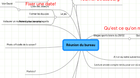 Mind Map: Réunion du bureau