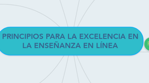 Mind Map: PRINCIPIOS PARA LA EXCELENCIA EN LA ENSEÑANZA EN LÍNEA