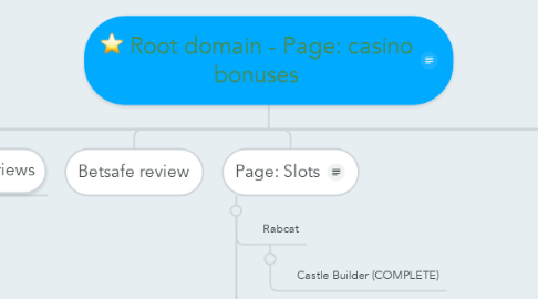 Mind Map: Root domain - Page: casino bonuses