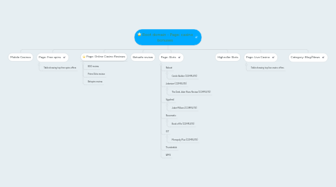 Mind Map: Root domain - Page: casino bonuses